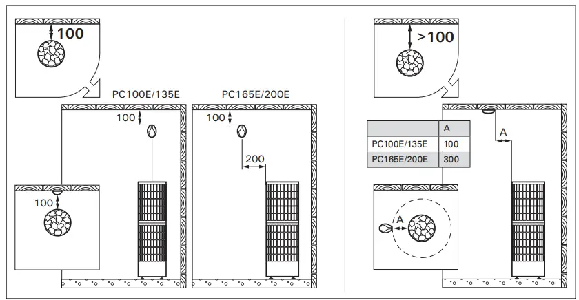 HARVIA-PC100E-135E-Electric-Sauna-Heater-FIG8