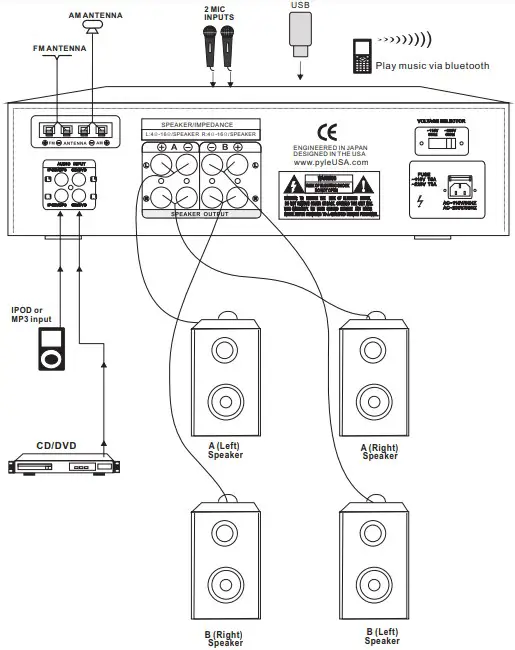 Connecting to amplifier