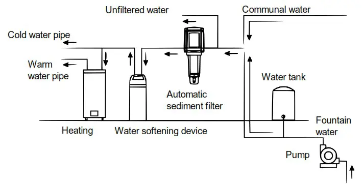 naturewater 52365 Automatic Sediment Filter - Mounting