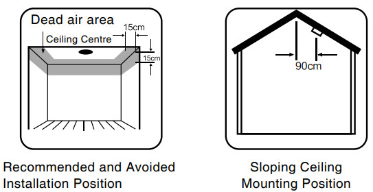 tuya YG400A WiFi Smoke Detector - Figure 1