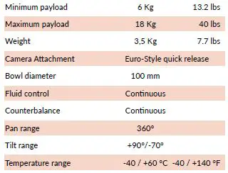 CARTONI HF 1800 Fluid Heads-3