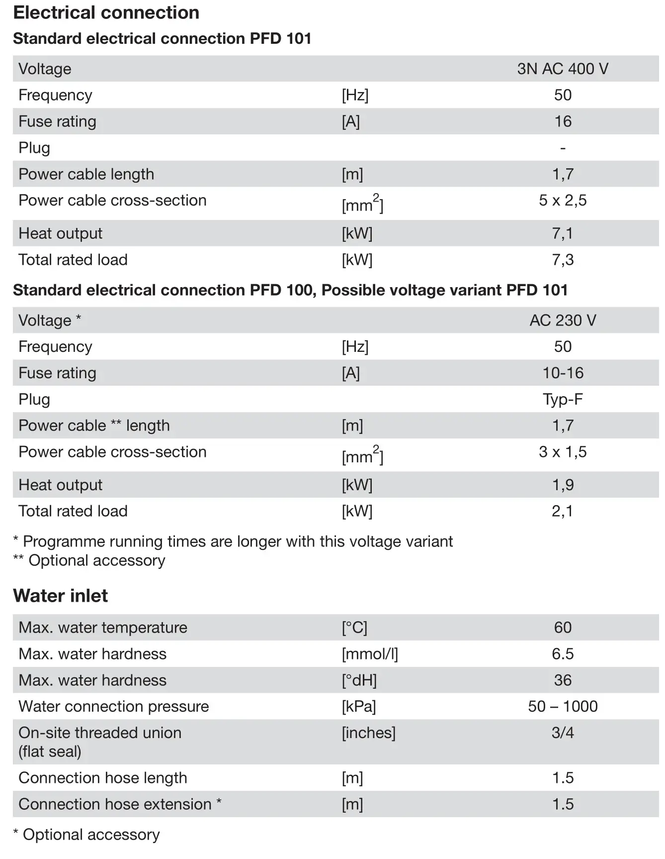 Miele PFD 100 SmartBiz Free-Standing Dishwasher - Technical data 2