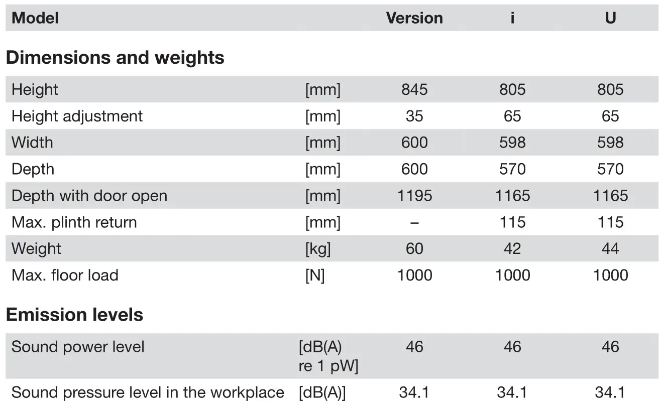 Miele PFD 100 SmartBiz Free-Standing Dishwasher - Technical data