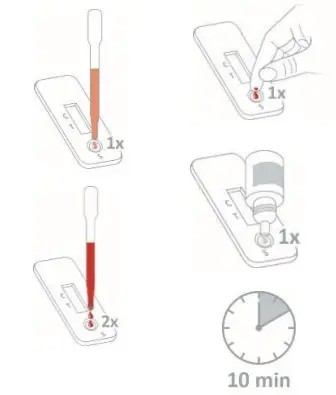 nal von minden 351006N-05 Nadal D-Dimer Test - Figure 1