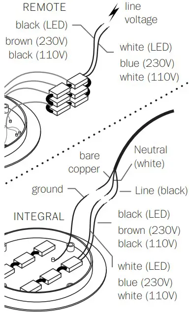 BOCCI 84.13 Cluster - Figure 3