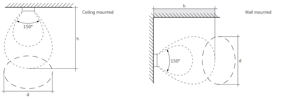 TRIDONIC 28002214 High-Frequency Motion Detector Smart Switch - fig1