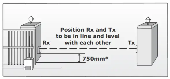 CENTSYS-1059-D-01-0001-Industrial-Sliding-Gate-Motor-FIG-1