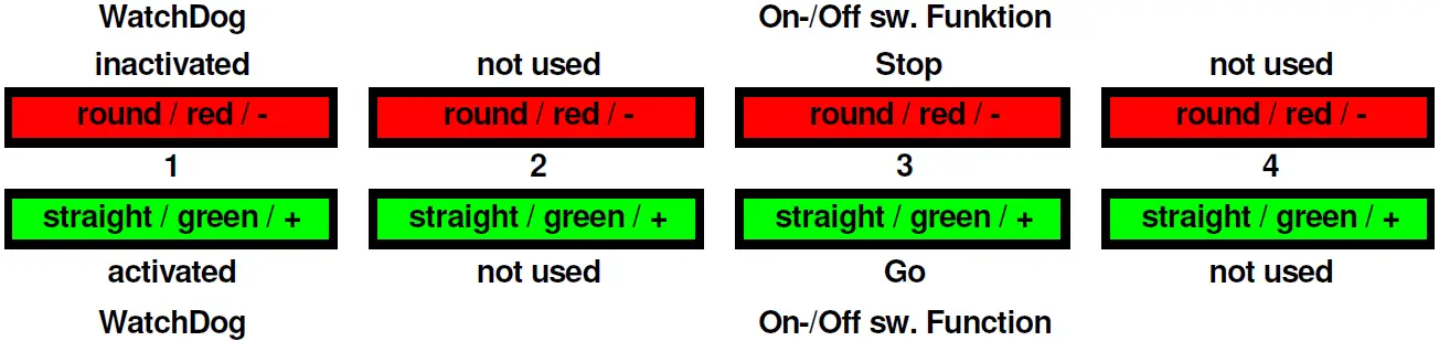 Littfinski DatenTechnik DB-4 Digital Booster 12