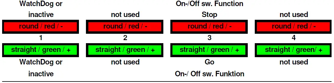 Littfinski DatenTechnik DB-4 Digital Booster 15