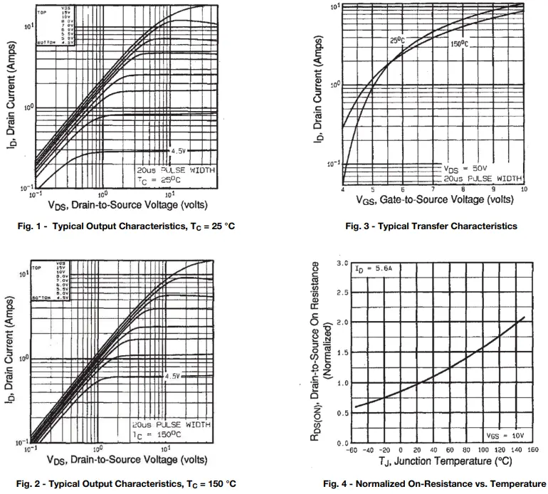 VISHAY IRFL110 Power MOSFET-fig5