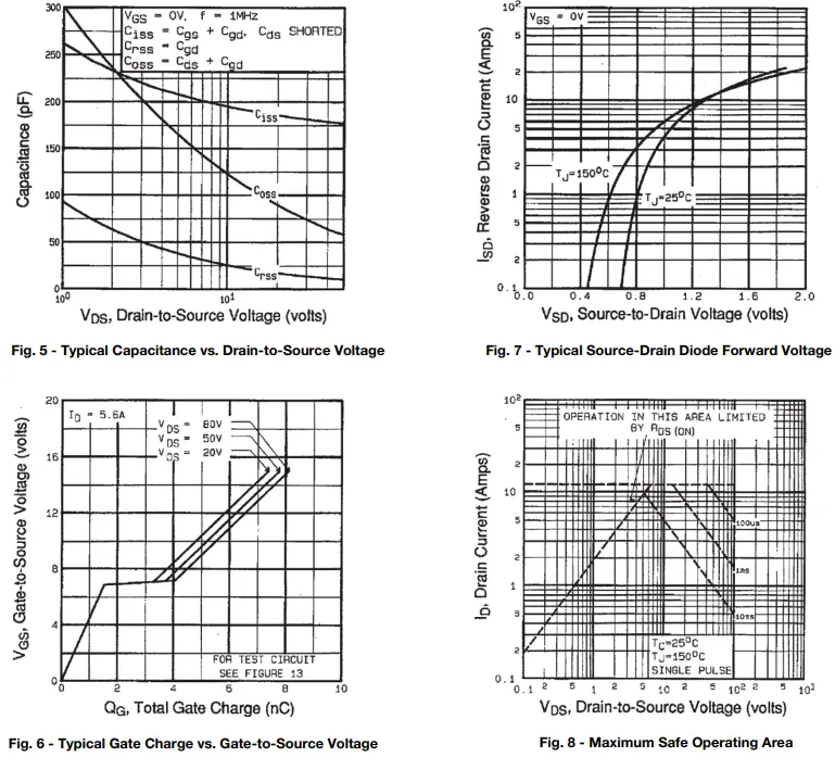 VISHAY IRFL110 Power MOSFET-fig6