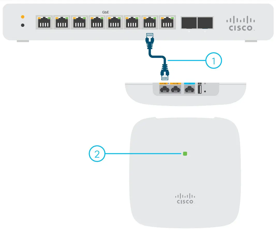 Cisco Business 240AC Access Point - Cisco Business PoE Switch