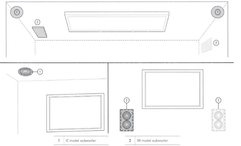 NUVO NV-SUBIWDUALB In-Wall In-Ceiling Subwoofers - 2