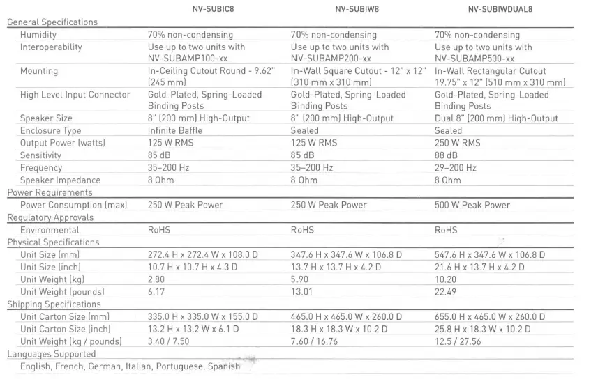 NUVO NV-SUBIWDUALB In-Wall In-Ceiling Subwoofers - 7
