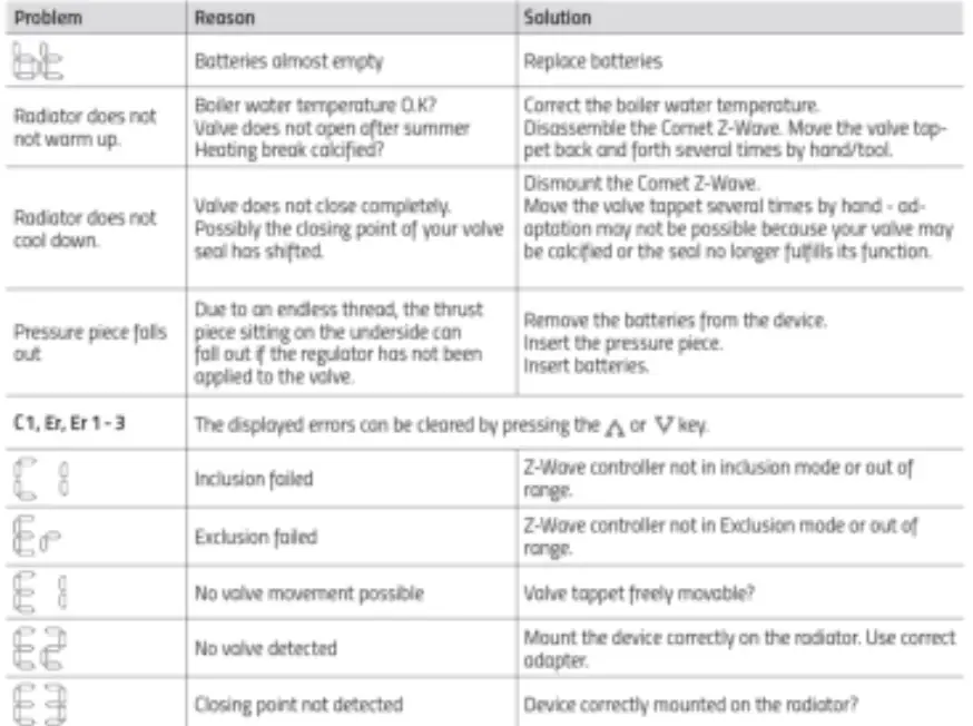 EUROTRONIC EURECOMET Comet Z-Wave 11