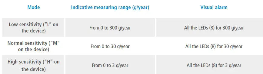 sauermann-Si-CD3-Gas-or-Refrigerant-Leak-Detectors-2