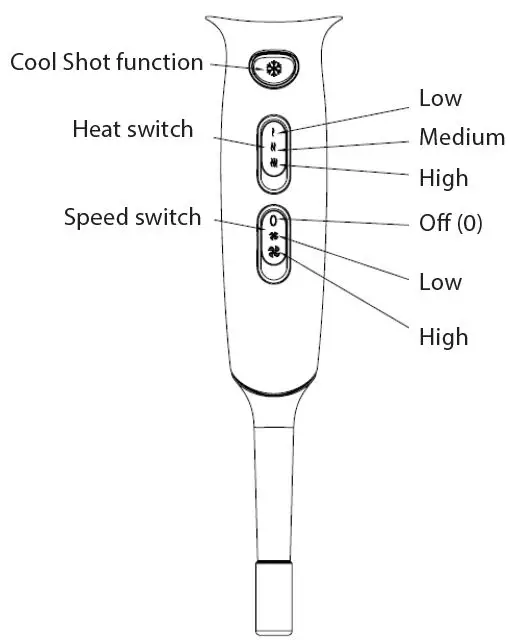 ARDESTO-HD-Y222PRO-Hair-Dryer-fig-2