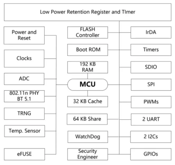 KINGSMITH C 8031U Integrated WiFi and Bluetooth BLE Dual Mode Module - Disgram