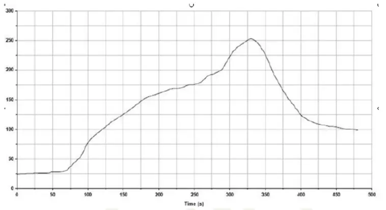 KINGSMITH C 8031U Integrated WiFi and Bluetooth BLE Dual Mode Module - Temperature Profile