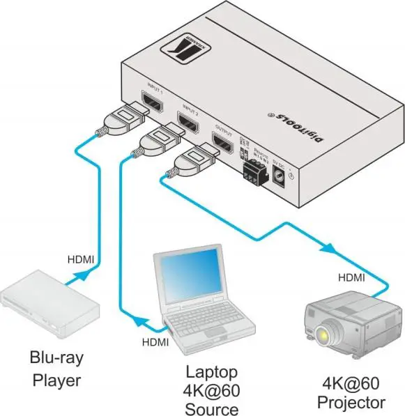 KRAMER VS-211H2 2x1 Automatic 4K UHD HDMI Standby Switcher - Connecting VS-211H2