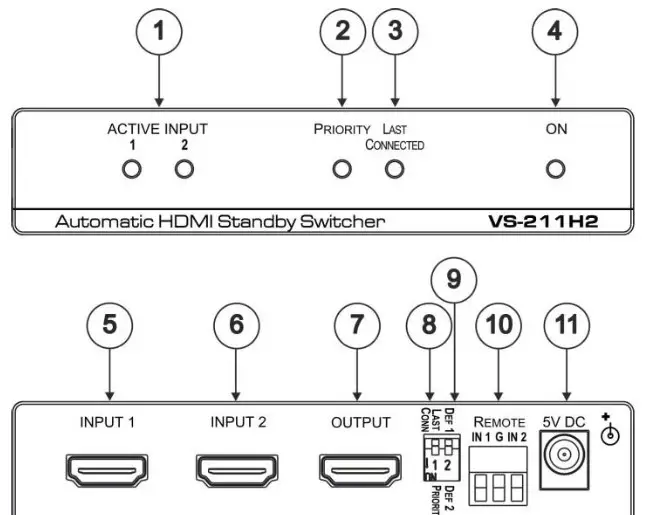 KRAMER VS-211H2 2x1 Automatic 4K UHD HDMI Standby Switcher - This section defines VS-211H2.
