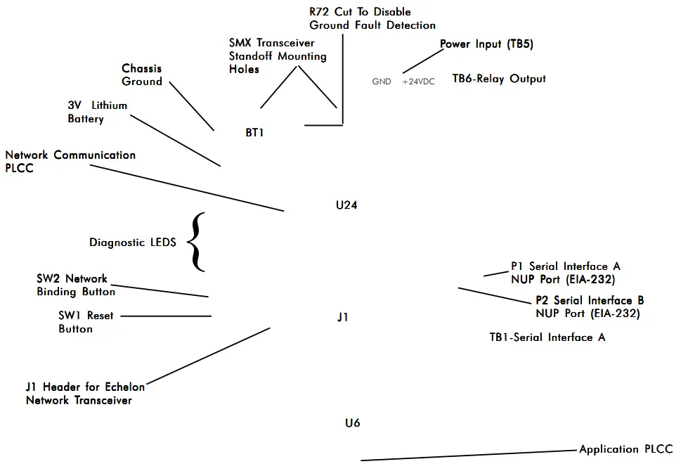 NOTIFIER UniNet 2000 AFP-300 NION Plug In Fire Control Panel - AFP-300 400 NION Board Layout