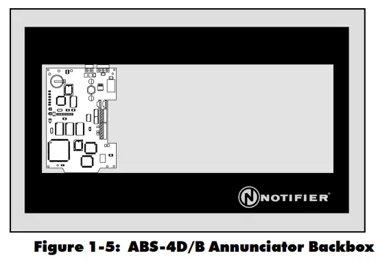 NOTIFIER UniNet 2000 AFP-300 NION Plug In Fire Control Panel - Annunciator Backbox
