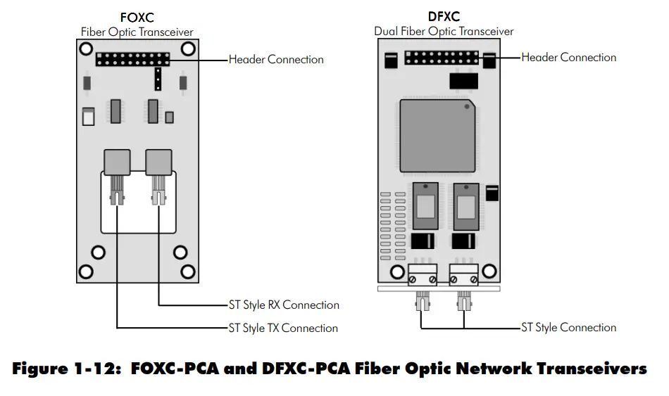 NOTIFIER UniNet 2000 AFP-300 NION Plug In Fire Control Panel - FOXC-PCA and DFXC-PCA Fiber Optic Network Transceivers
