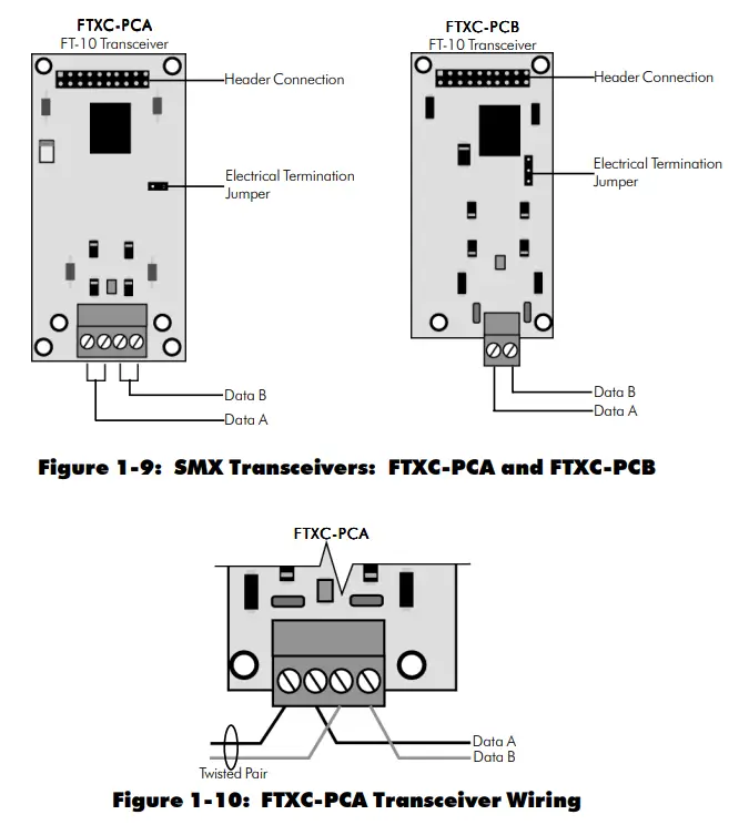 NOTIFIER UniNet 2000 AFP-300 NION Plug In Fire Control Panel - FTXC-PCA Transceiver Wiring