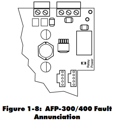 NOTIFIER UniNet 2000 AFP-300 NION Plug In Fire Control Panel - Fault