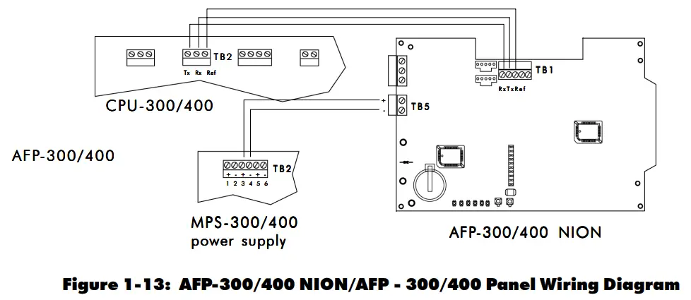 NOTIFIER UniNet 2000 AFP-300 NION Plug In Fire Control Panel - Panel Wiring Diagram