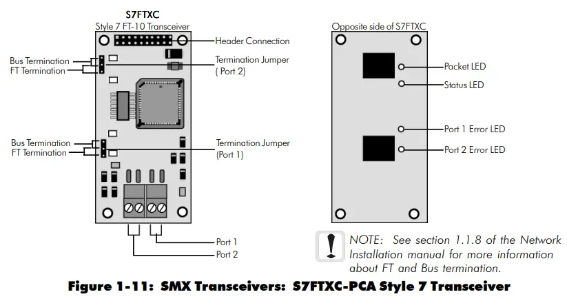 NOTIFIER UniNet 2000 AFP-300 NION Plug In Fire Control Panel - S7FTXC-PCA Style 7 Transceiver