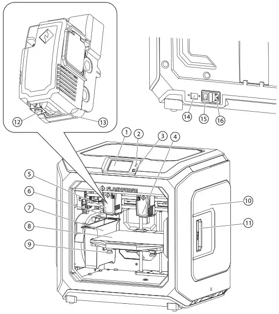 FLASHFORGE SZ20 ZN Creator 3 FDM 3D Printer - Getting to Know Your Creator 4