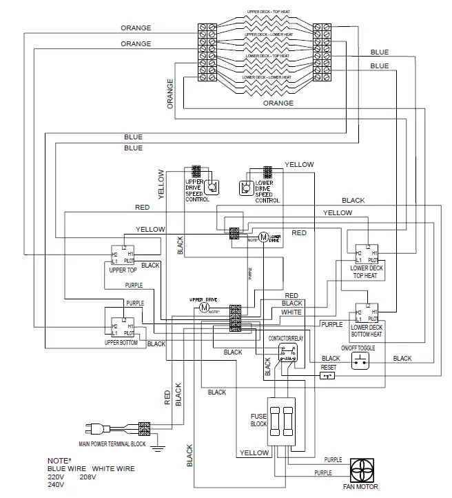 STAR DT14 SERIES Double Conveyor Oven 7