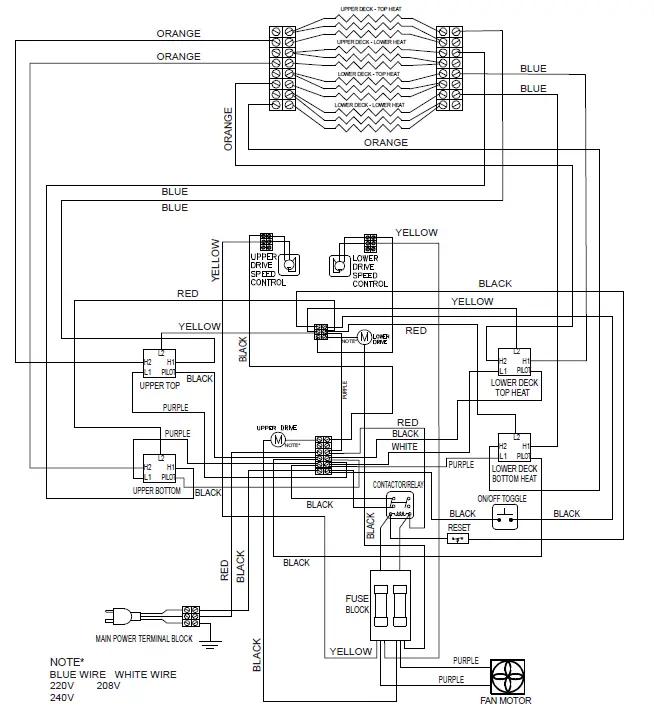 STAR DT14 SERIES Double Conveyor Oven 8