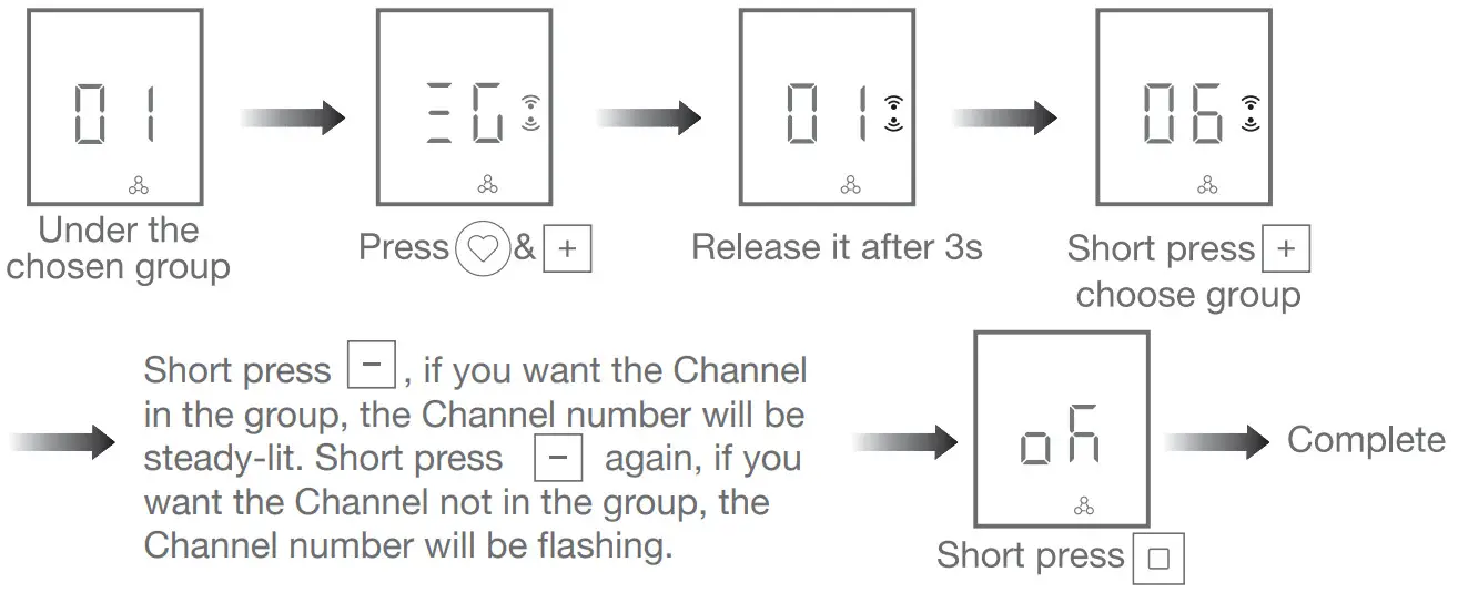 JIECANG JCHR35W5A8 Single Channel Remote Controller - Channel Groups Setting