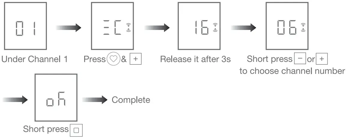 JIECANG JCHR35W5A8 Single Channel Remote Controller - Channels Setting