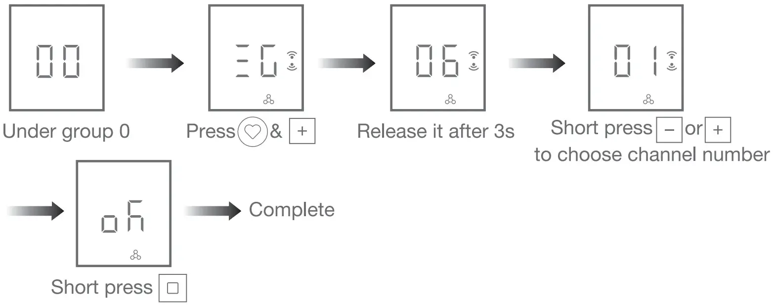 JIECANG JCHR35W5A8 Single Channel Remote Controller - Groups Setting