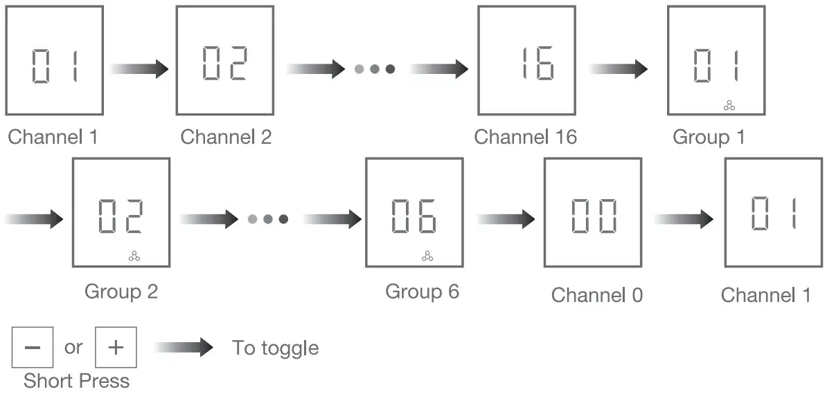 JIECANG JCHR35W5A8 Single Channel Remote Controller - Groups Toggling
