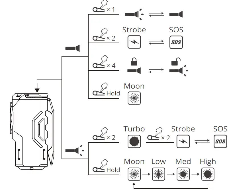 WUBEN Knight X-0 Easy Carry Light 2