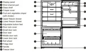 FIG 27 Description of the Appliance
