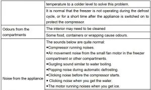 FIG 39 Troubleshooting