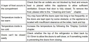 FIG 41 Troubleshooting