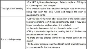 FIG 42 Troubleshooting