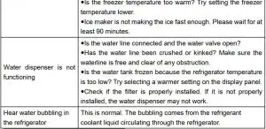 FIG 43 Troubleshooting