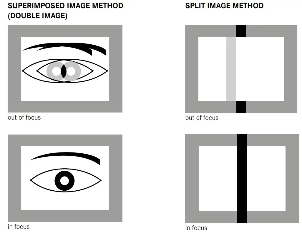 Leica M10-R Digital Rangefinder Camera- FOCUSING
