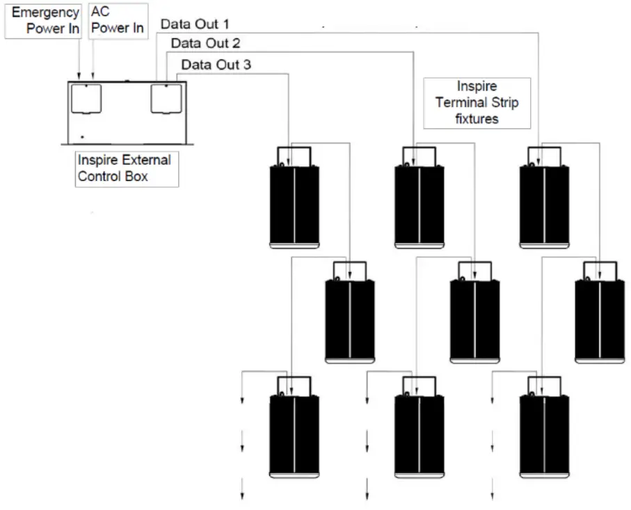 Chroma-Q InspireInspire XTInspire Mini Terminal Strip - Fig 1