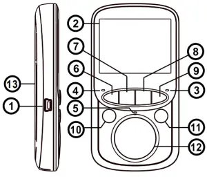 Parent unit overview
