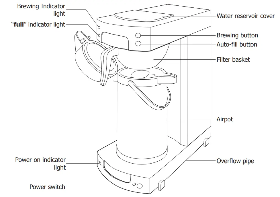 BUFFALO CW306 Auto or Manual Fill Airpot Filter Coffee Maker - Operation