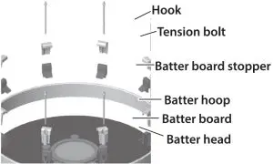 Using Double Kick Pedals